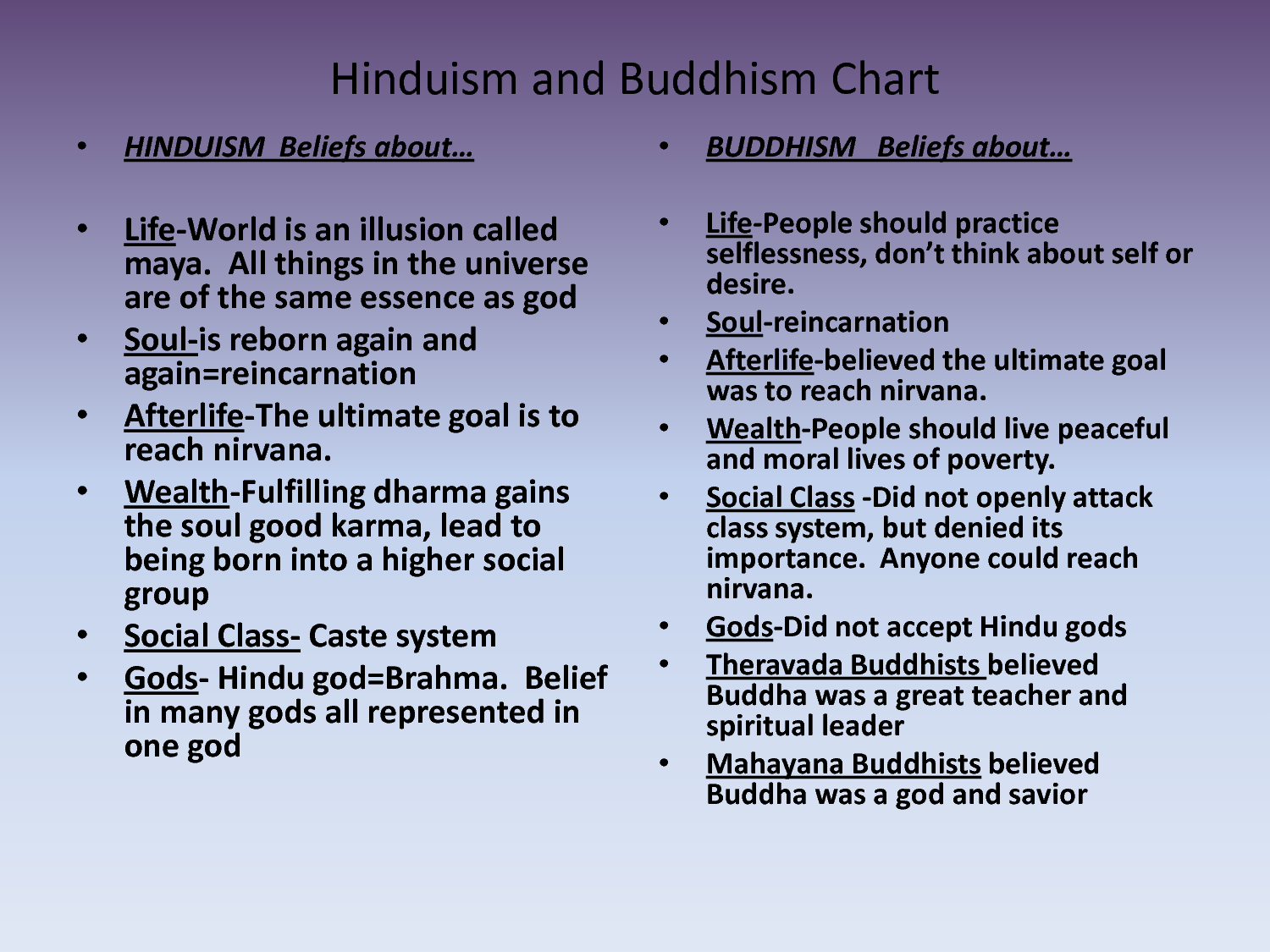 Hinduism and Confucianism ( Venn Diagram)